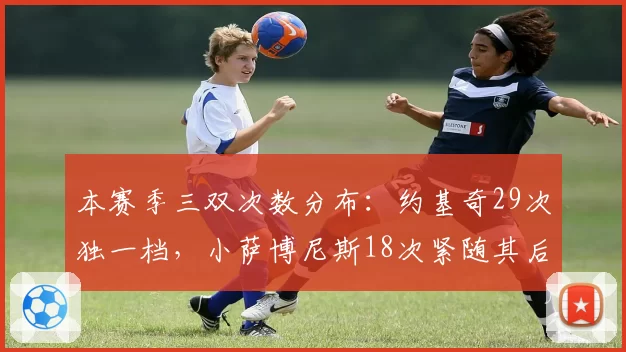 本赛季三双次数分布：约基奇29次独一档，小萨博尼斯18次紧随其后